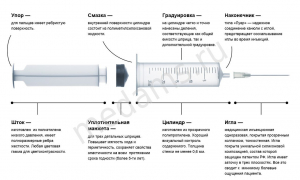 shprits_trekhkompanentnyy_sostav